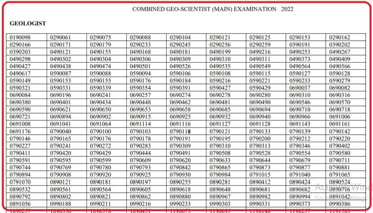 UPSC Combined Geo-Scientist Mains Result 2022