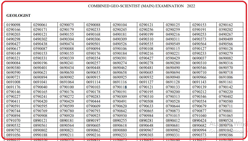 UPSC Combined Geo-Scientist Mains Result 2022