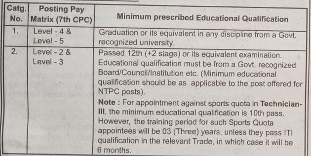 Eastern Railway Recruitment 2022 Out - Apply For 21 Group-C Jobs, Apply Before 29.09.2022