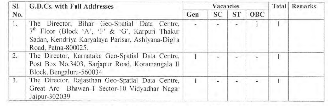 survey of india Vacancy