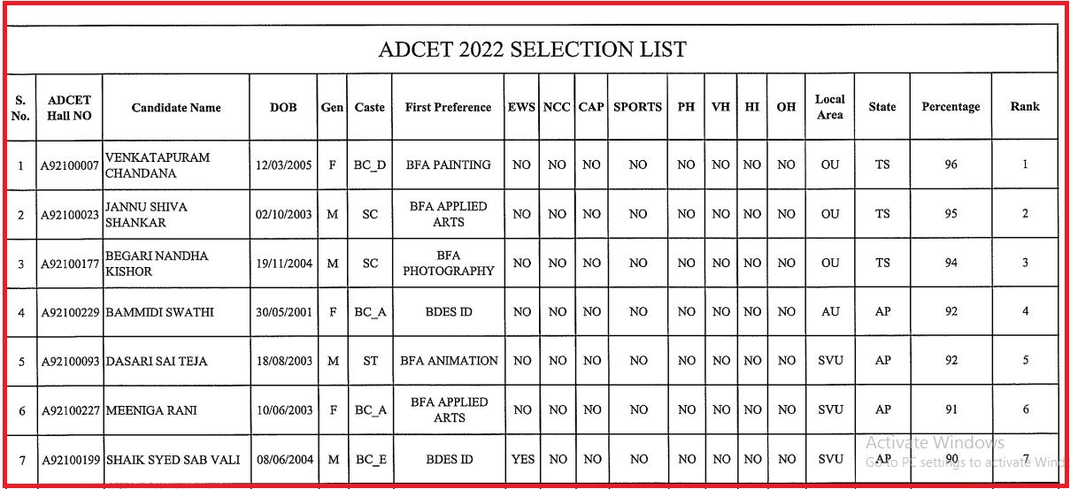 ADCET 2022 Selection List