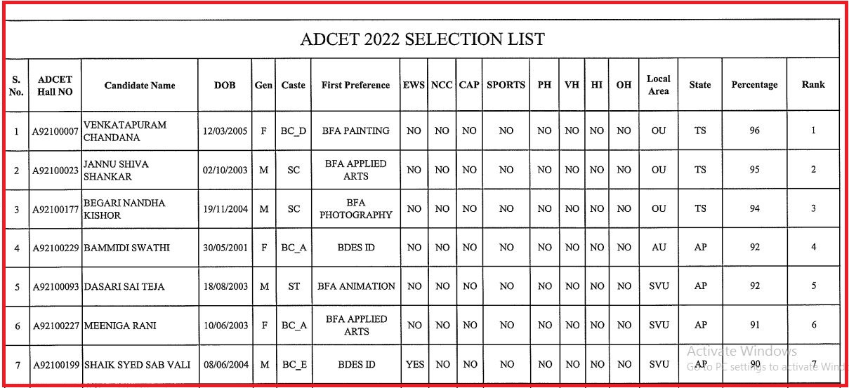 Adcet 2022 Selection List