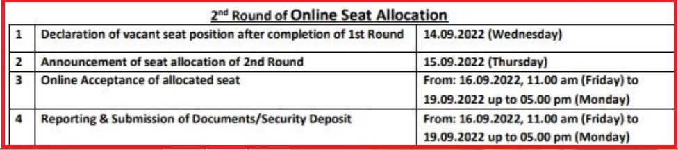 AIIMS M.Sc 2nd Round Seat Allotment Result 2022