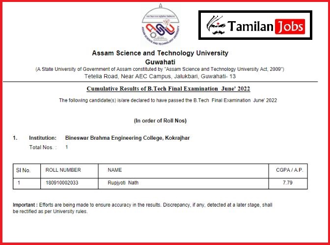 ASTU Cumulative result 2022