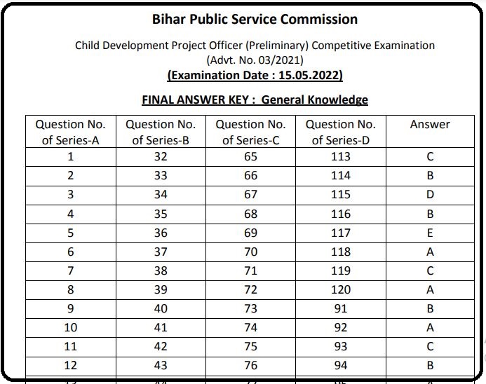 BPSC CDPO Final Answer Key 2022