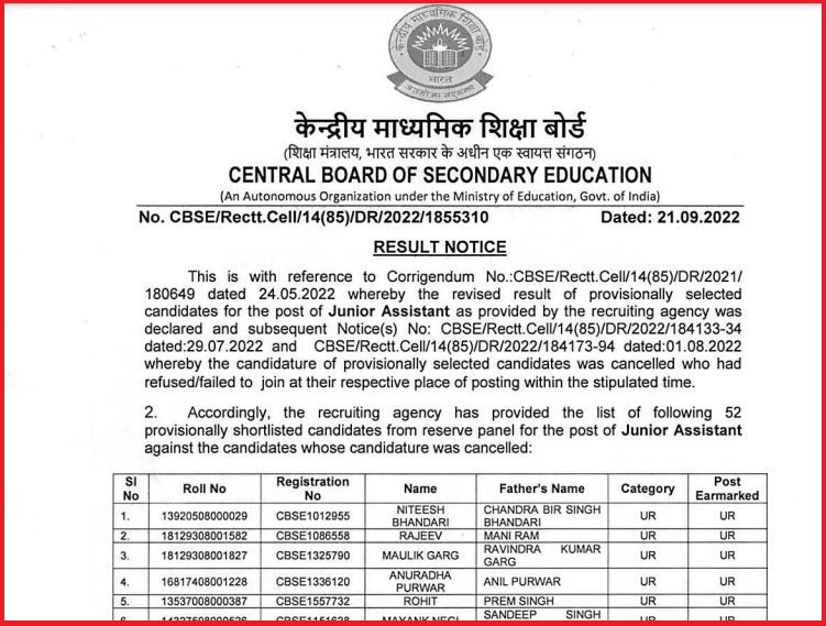 CBSE Junior Assistant Final Result 2022