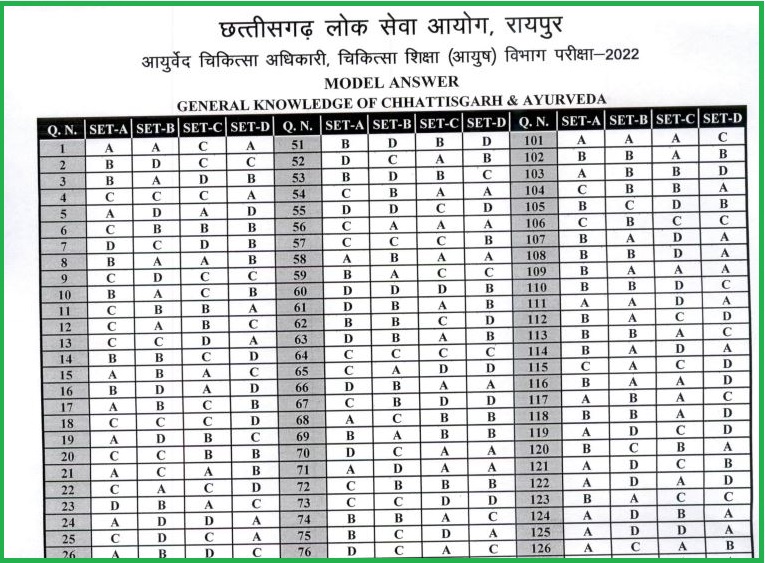 CGPSC AMO, Physiotherapist Answer Key 2022