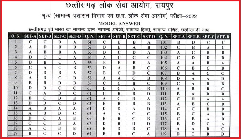 CGPSC Peon Answer Key 2022