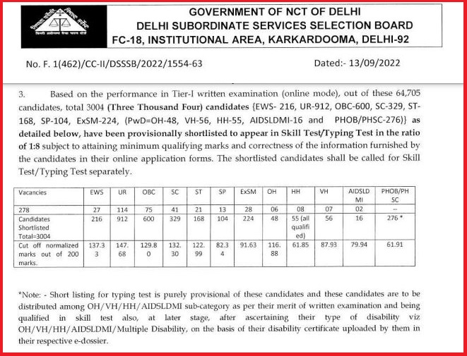 DSSSB JSA Result 2022