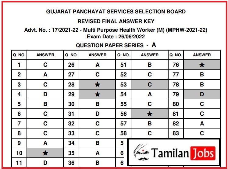 GPSSB MPHW Final Answer Key 2022