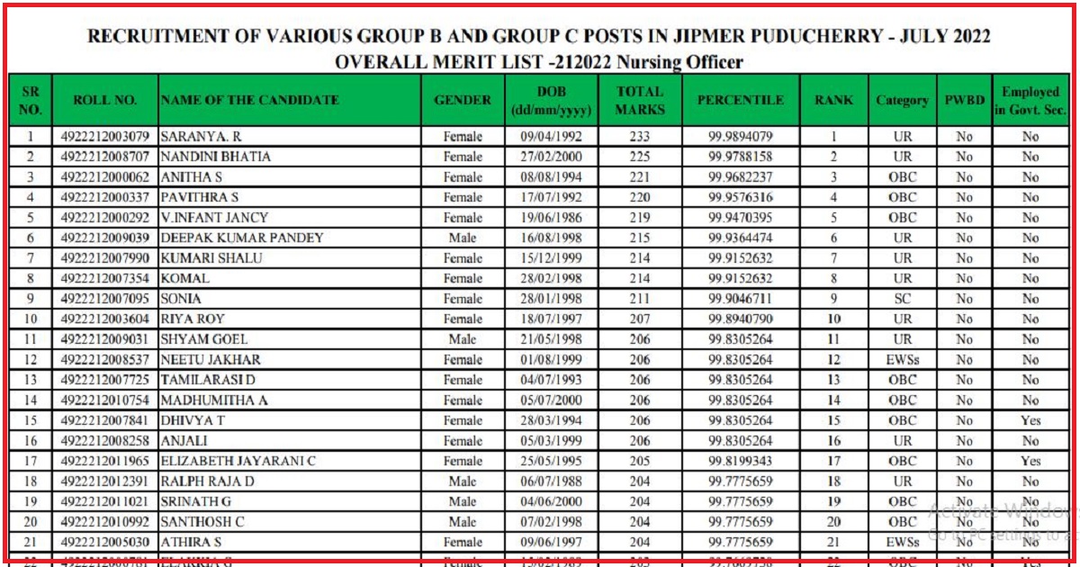 JIPMER Nursing Officer Result 2022