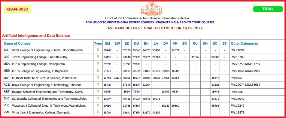 KEAM Trial Allotment List 2022