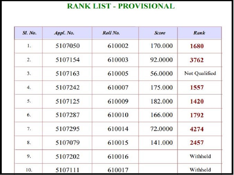 KLEE Results 2022