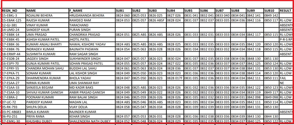 KUK Result 2022