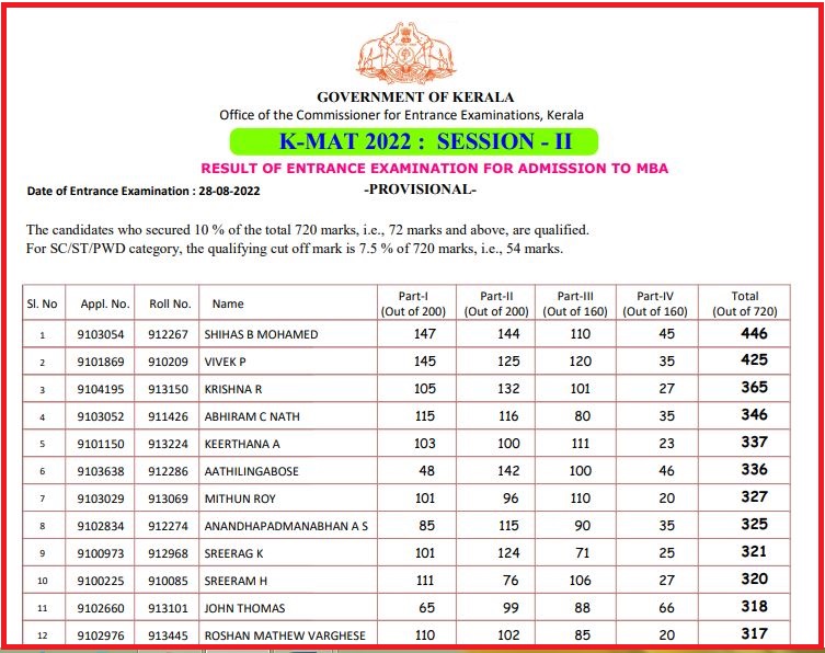 Kerala MAT Session 2 Result 2022 