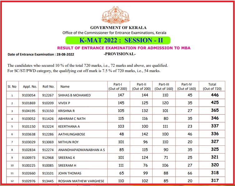 kmat-result-2022-released-check-kerala-management-aptitude-test-cut-off-pdf