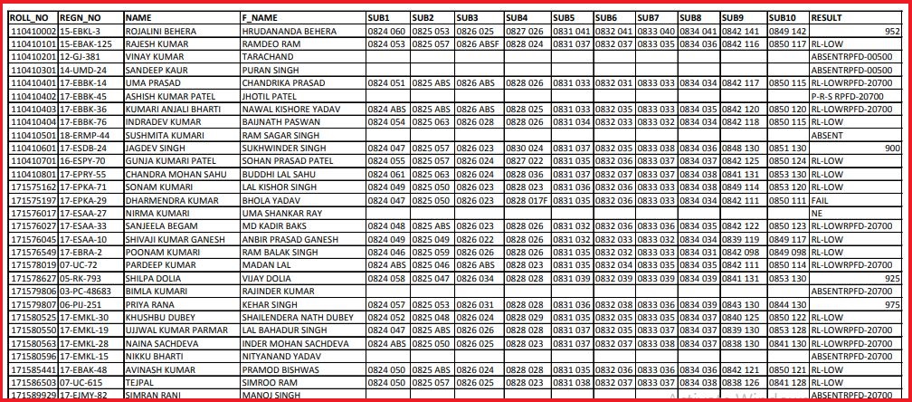 Kurukshetra University B.Ed Result 2022