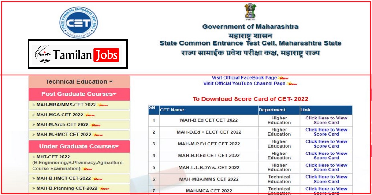 MAH M.P.Ed CET Result 2022