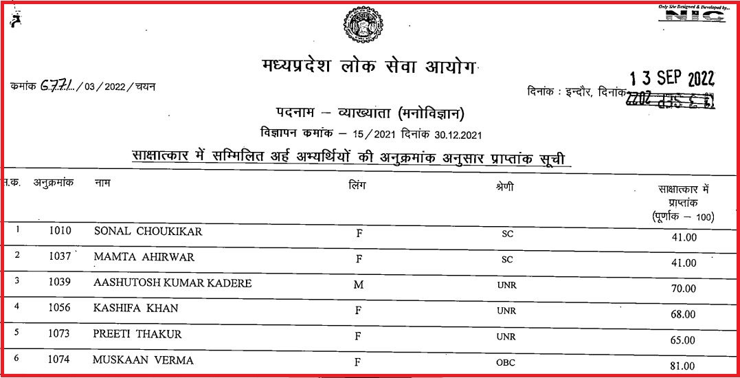 MPPSC Lecturer Mark List 2022