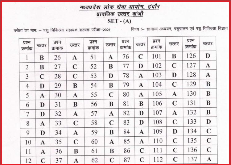 MPPSC VAS Answer Key 2022