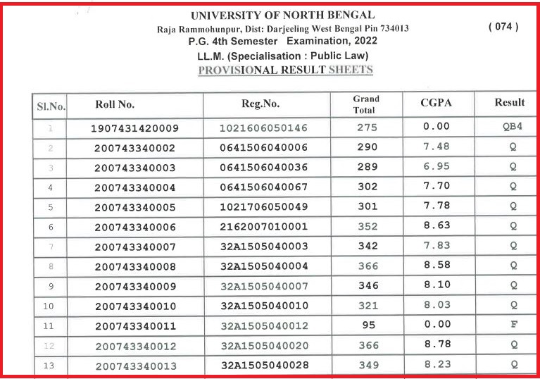 NBU LLM Sem 4 Result 2022