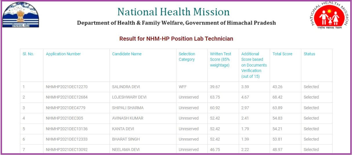 NHM HP Result 2022