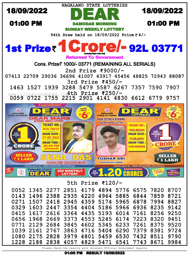 Nagaland State Lottery Today 18.9.2022