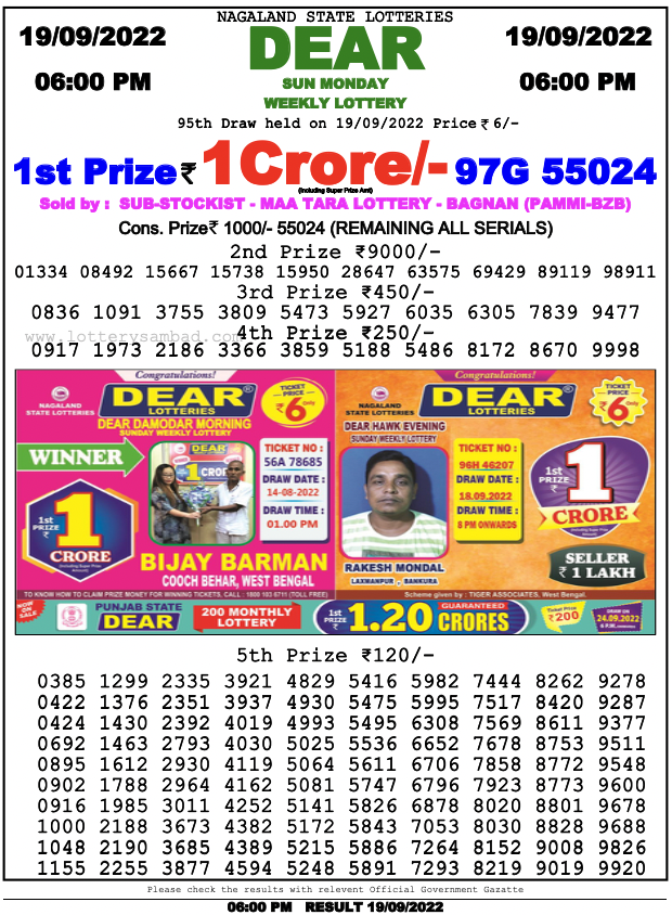 Nagaland State Lottery Today 19.9.2022 6Pm