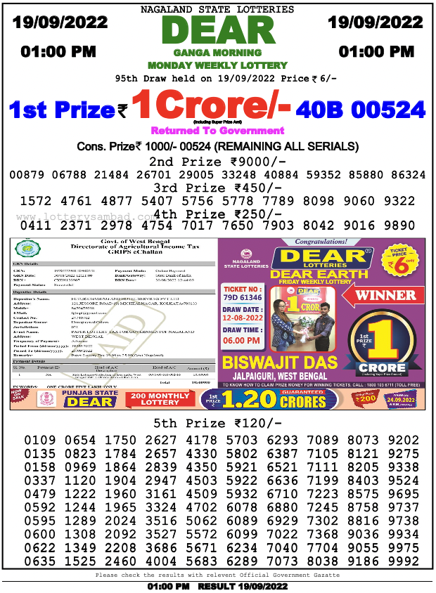 Nagaland State Lottery Today 19.9.2022