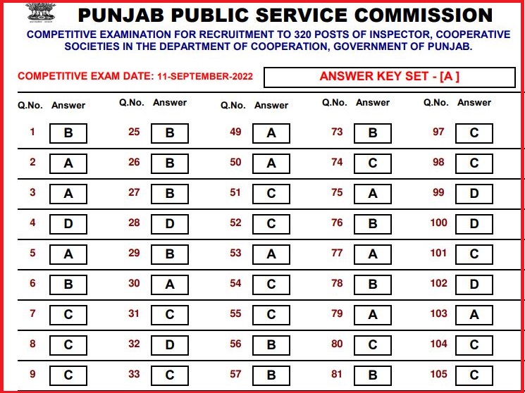 PPSC Cooperative Inspector Answer Key 2022