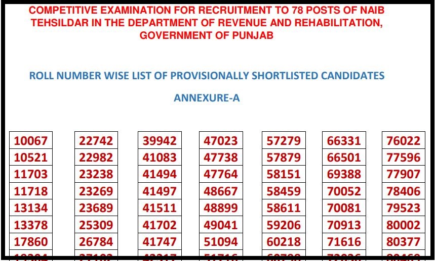 PPSC NAIB Tehsildar Result 2022