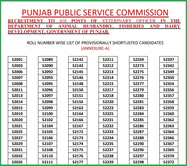 PPSC Veterinary Officer Result 2022