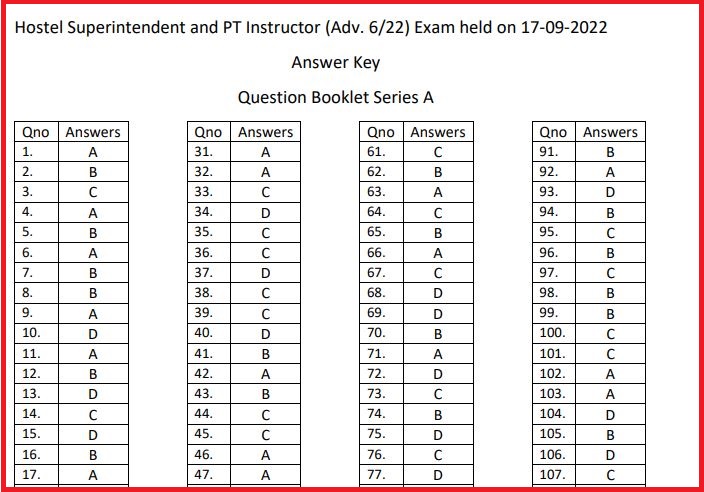 PSSSB Answer Key 2022