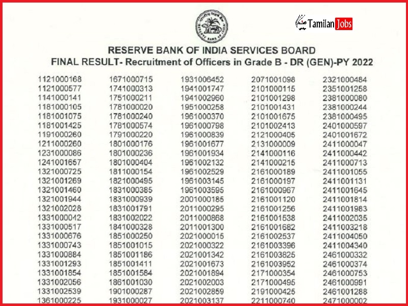 RBI Grade B Phase 2 Result 2022