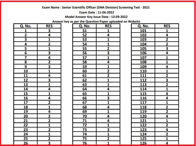 RPSC Senior Scientific Officer Answer Key 2022