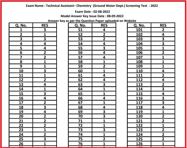 RPSC Technical Assistant Answer Key 2022