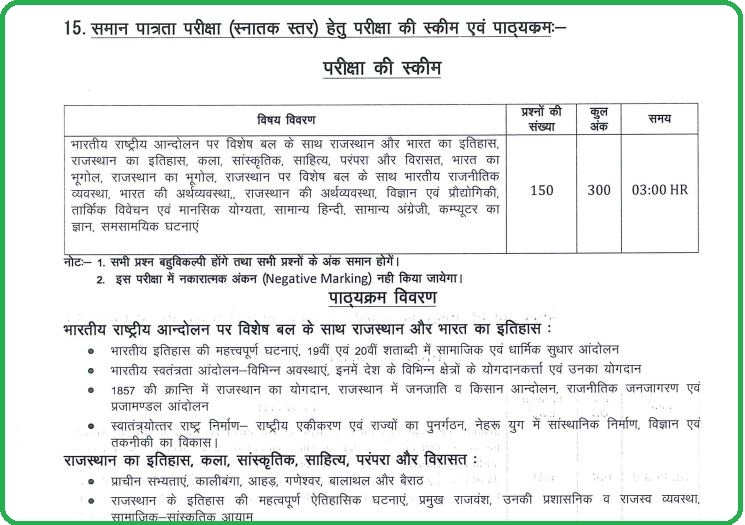 RSMSSB CET Exam Syllabus 2022