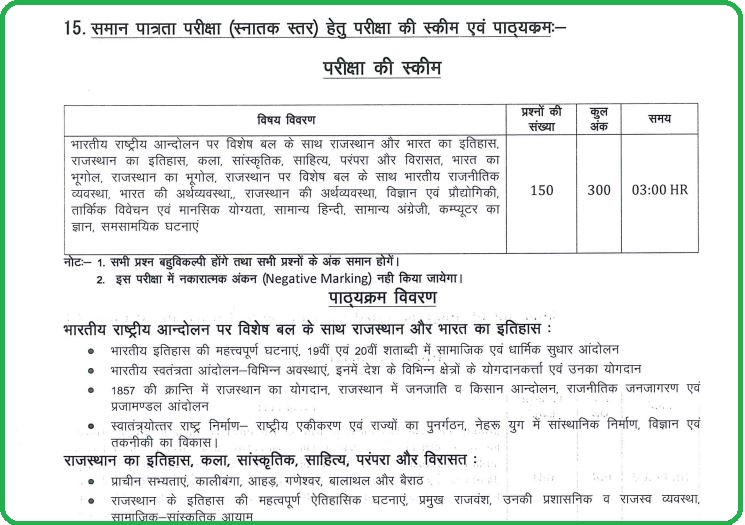 RSMSSB CET Exam Syllabus 2022