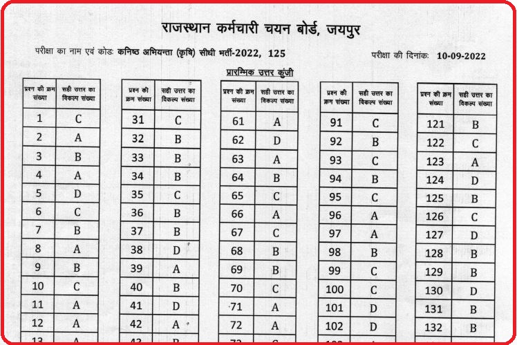 RSMSSB JE Answer Key 2022