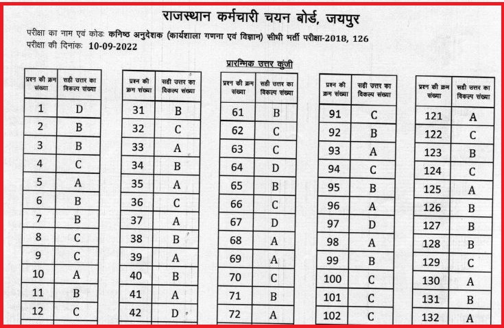 RSMSSB Junior Instructor Answer Key 2022