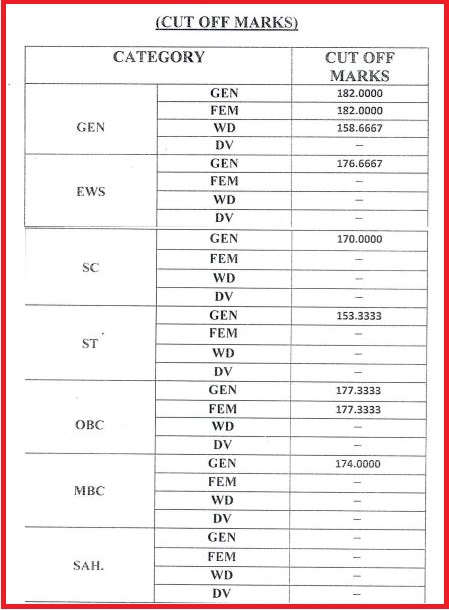 RSMSSB LA Cut Off 2022