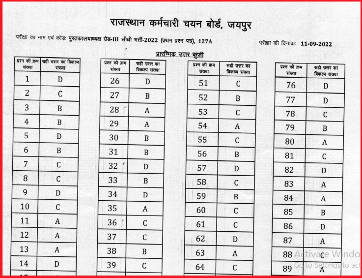 RSMSSB Librarian Grade 3 Anwer key 2022