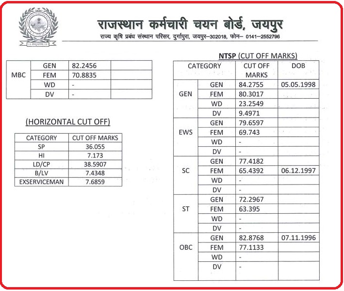 RSMSSB Livestock Assistant Exam Cut Off 2022