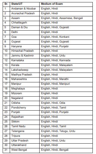 SBI Clerk JA Exam Language