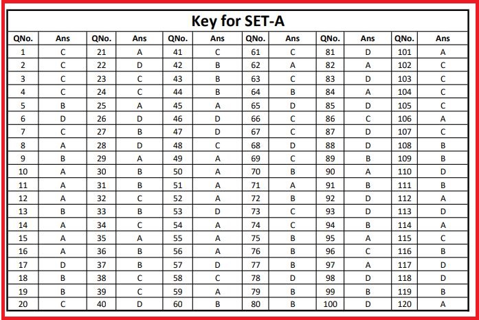 SCCL Junior Assistant Answer Key 2022 - Tamilan Jobs SCCL Junior Assistant Answer Key 2022