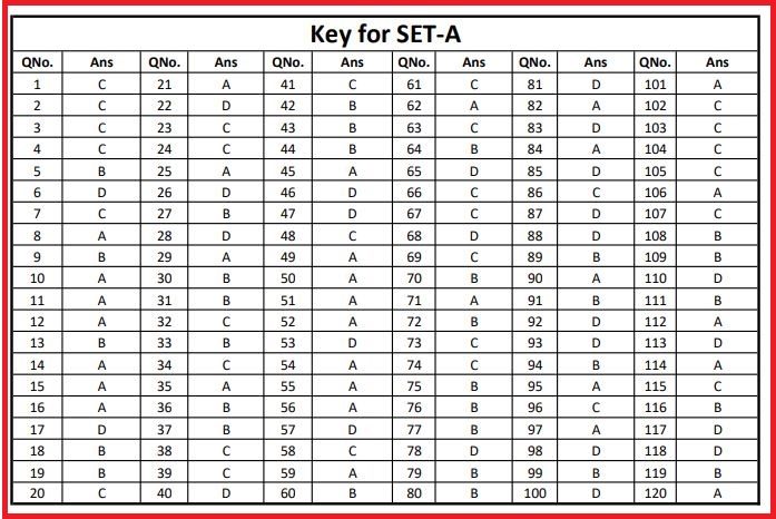 SCCL Junior Assistant Answer Key 2022