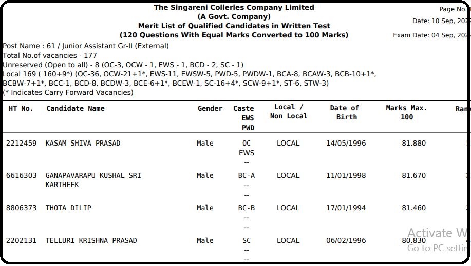 SCCL Junior Assistant Result 2022