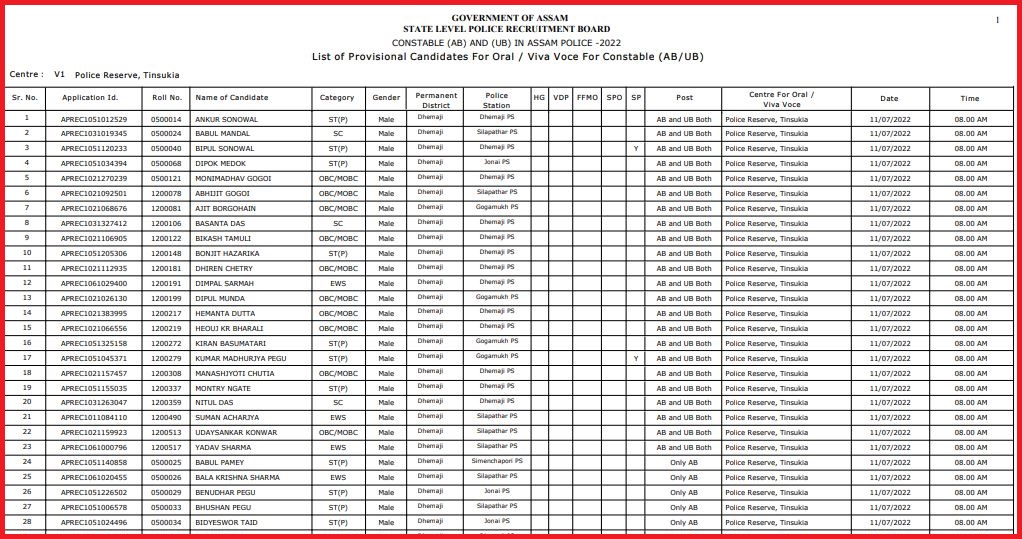 SLPRB Assam Constable Result 2022