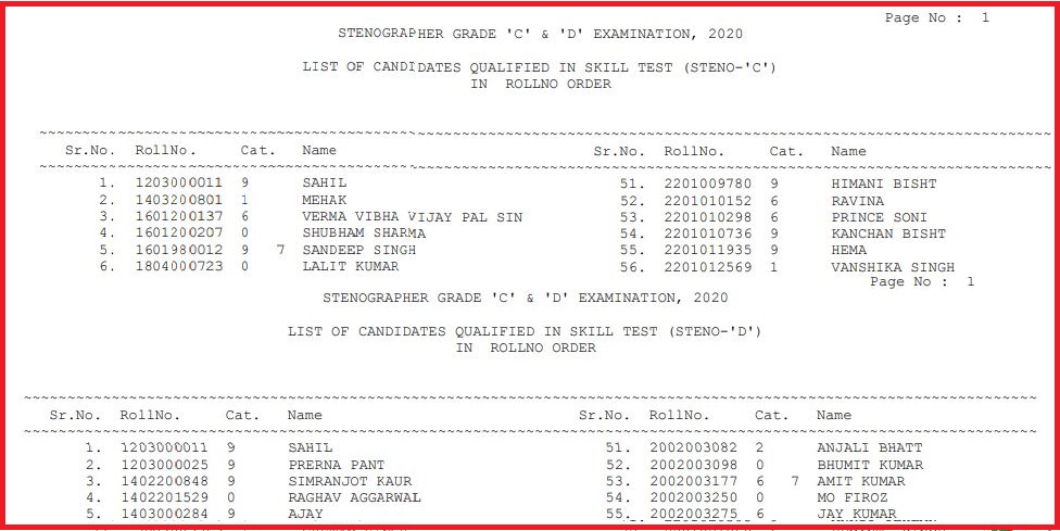 SSC Stenographer Grade C & D Result 2022