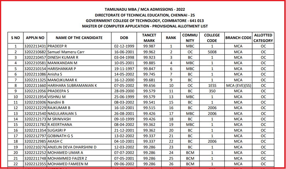 TANCET Allotment Result 2022